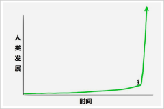 <strong>算机需要精确判断其性别、身高、脸型等</strong>